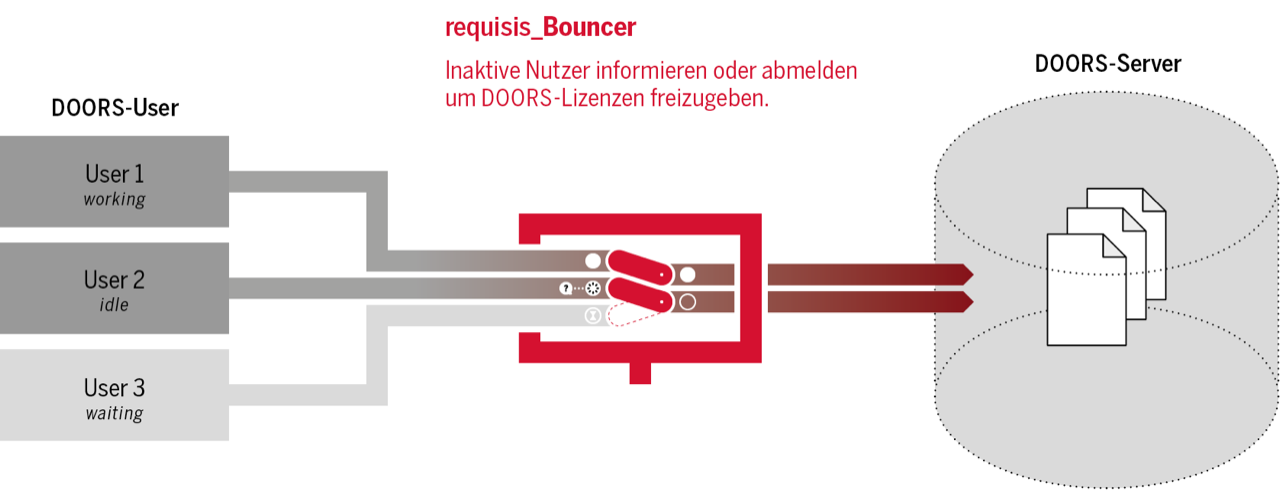 Bild Bouncer Prozess